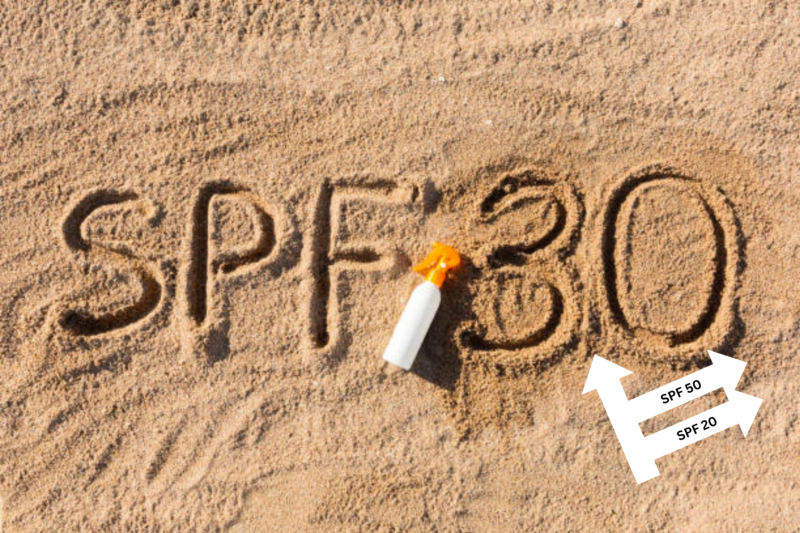 How to Choose the Right SPF for You